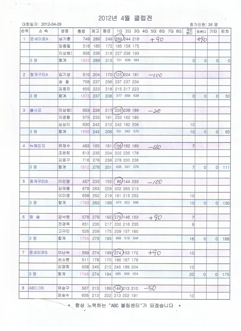 ABC볼링장 이미지