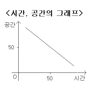 우주 (Space) | 인스티즈
