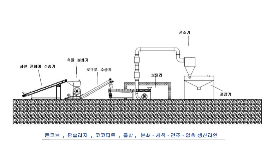 팜코브 이미지