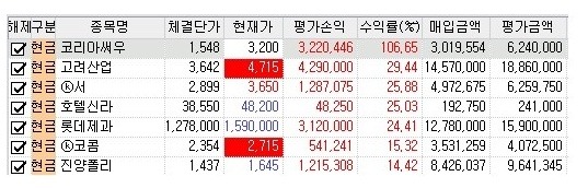 피에스텍(주) 이미지