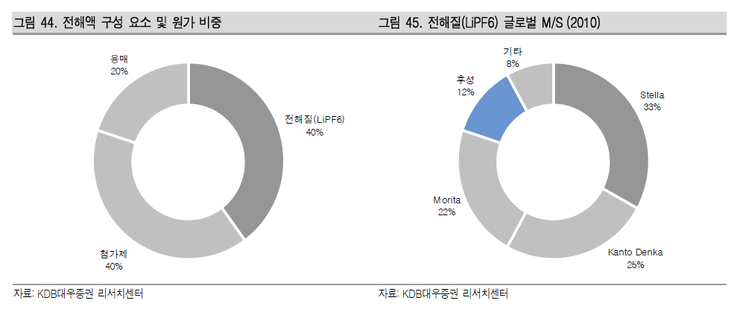 용매상회 이미지