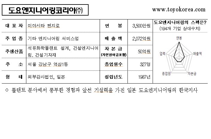 도요엔지니어링코리아(주) 이미지