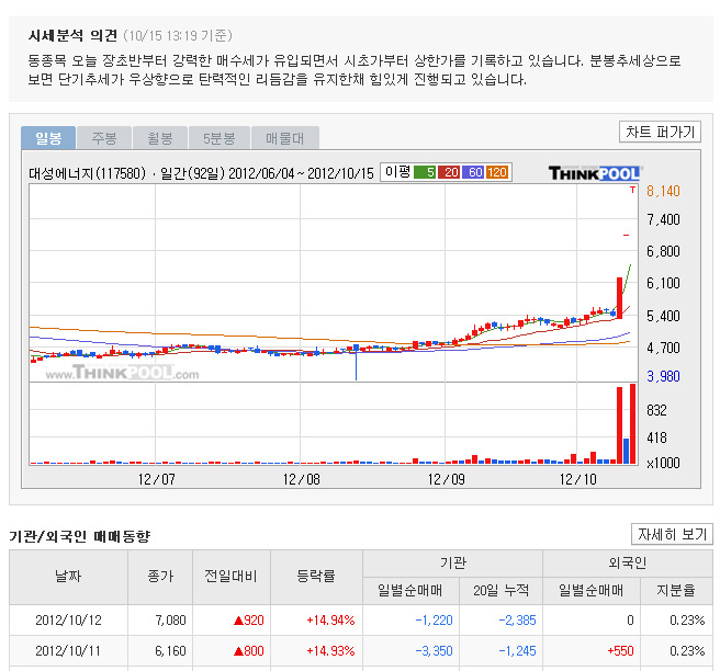 대성산업구의주유소주 이미지