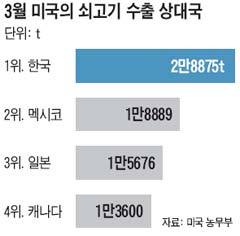 민족고기사랑 이미지