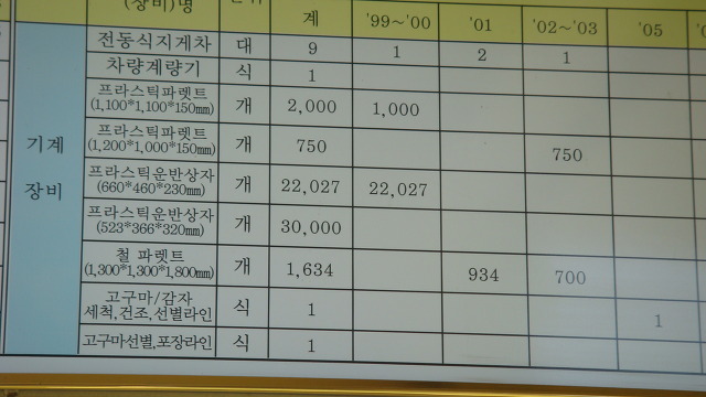 이레유통 이미지