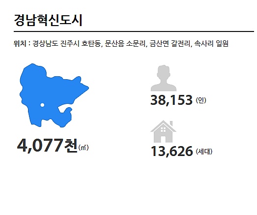전국 혁신도시 면적 및 수용인구 계획도 | 인스티즈