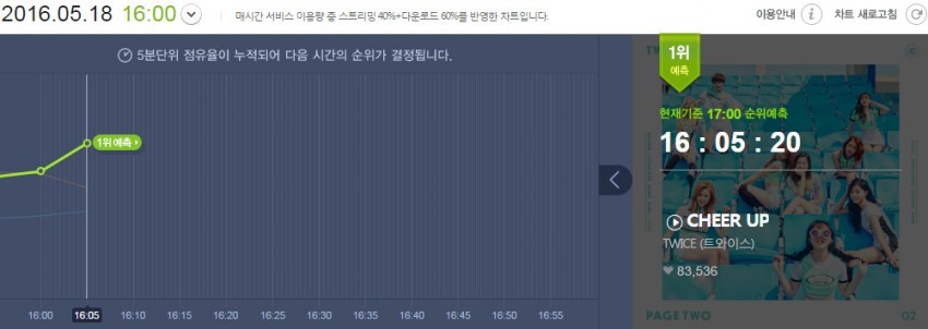 트와이스 좀비업 9차 방어전 성공 ㅋㅋㅋㅋ | 인스티즈