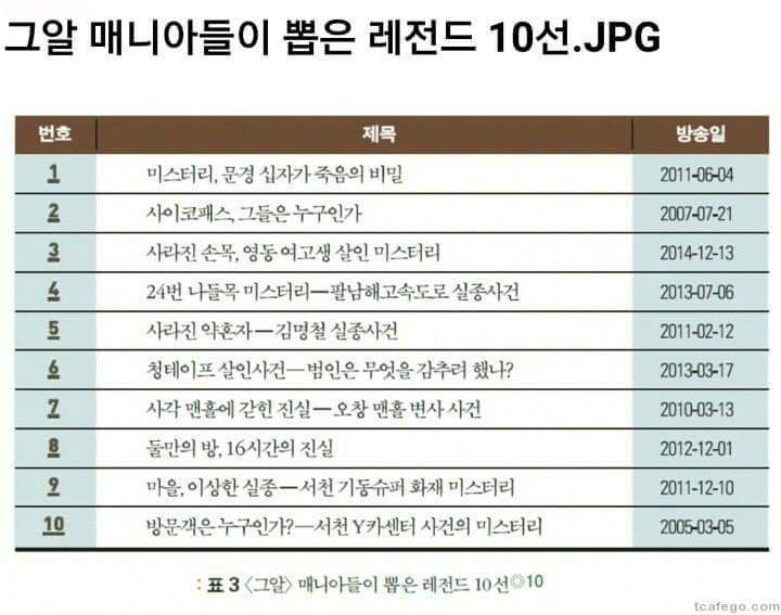 그알 매니아들이 뽑은 레전드 10선.jpg | 인스티즈