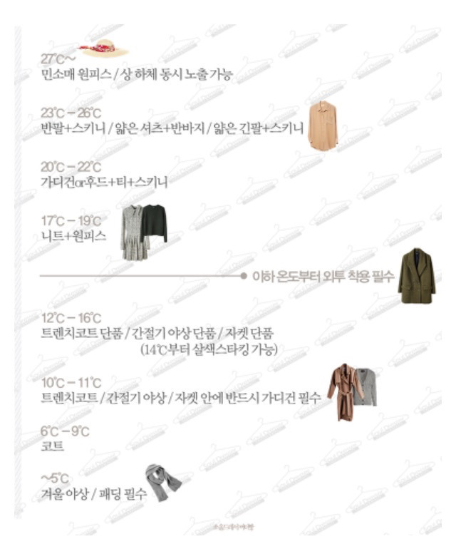내가 모은 잡다한 정보들 데이터주의 | 인스티즈