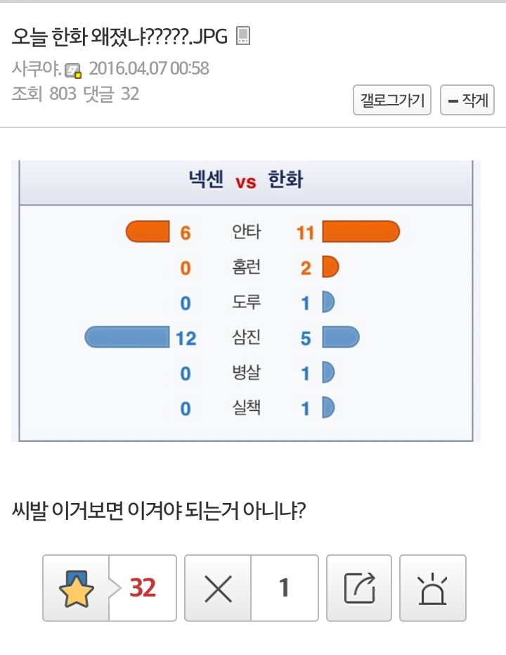 ??? : 오늘 한화 왜졌냐??? | 인스티즈