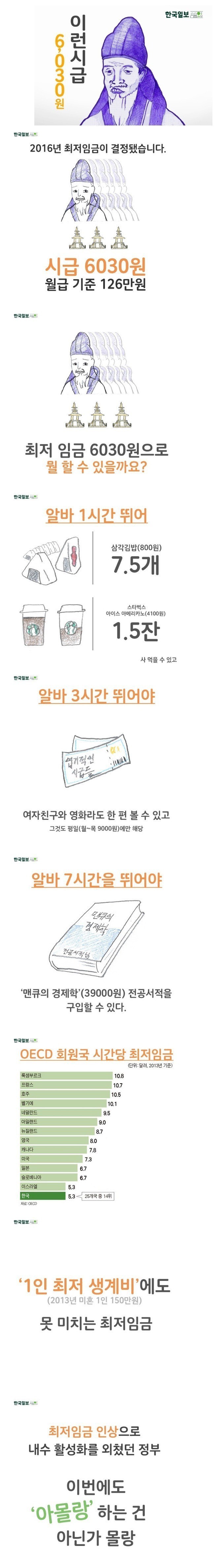 2016년 최저시급 6030원 | 인스티즈