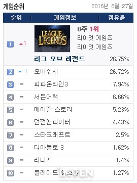 거품 꺼진 오버워치.JPG | 인스티즈