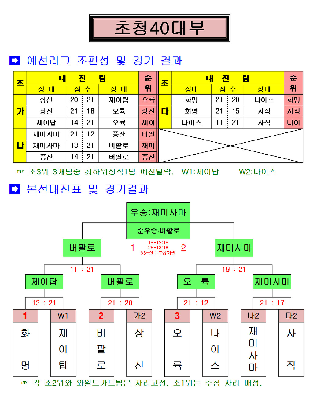 재미사마 이미지