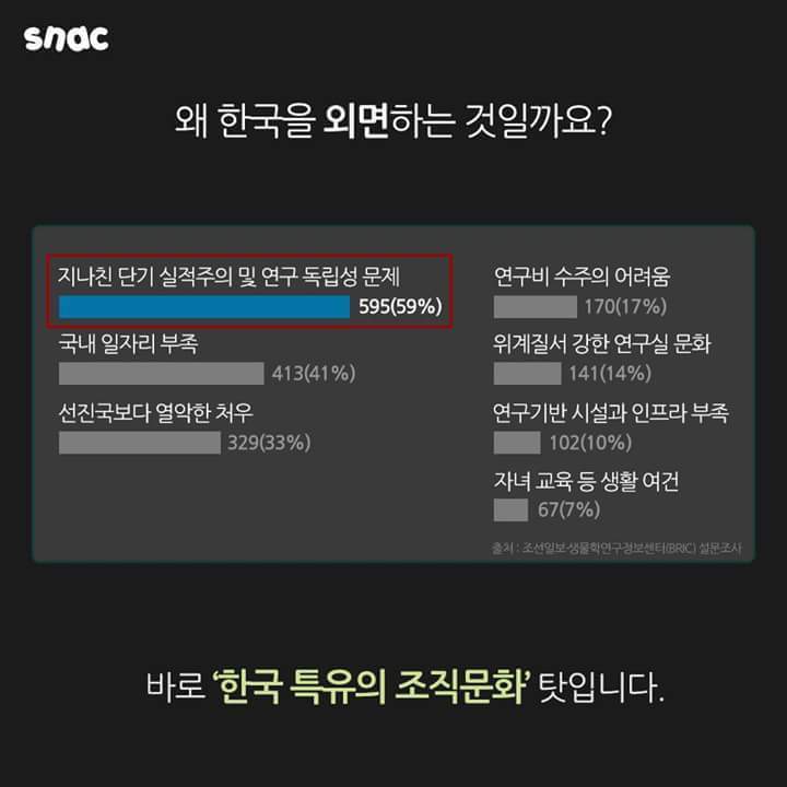 한국에 사표내는 사람들 | 인스티즈