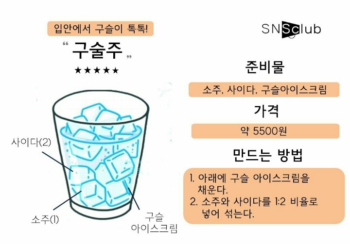 간단하게 만드는 편의점 칵테일 레시피 | 인스티즈