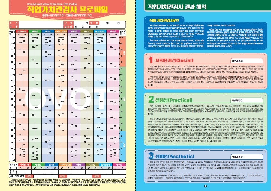가치관 이미지