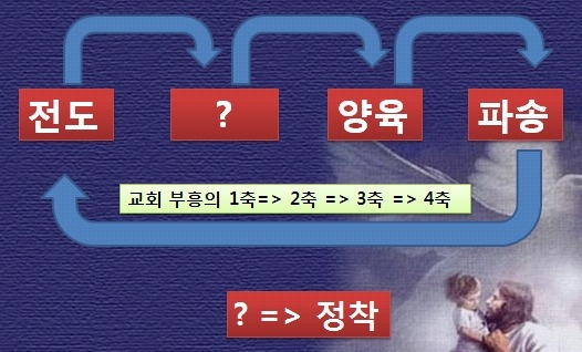 바나바교육원 이미지