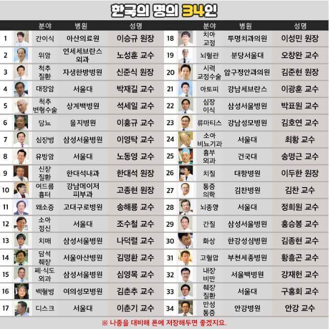 한국의 명의 | 인스티즈