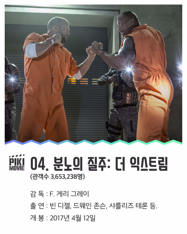 내가 본 영화는 몇 편? 올 상반기 영화 TOP10 | 인스티즈