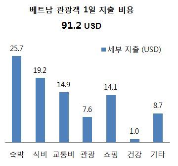 허브인도차이나 이미지