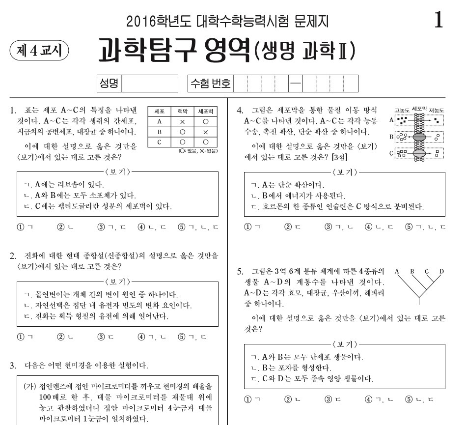 [2015수능] 이번에 통수 제대로 친 생명과학.jpg | 인스티즈