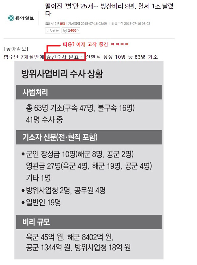 든든한 수익왕 국방부^^ | 인스티즈