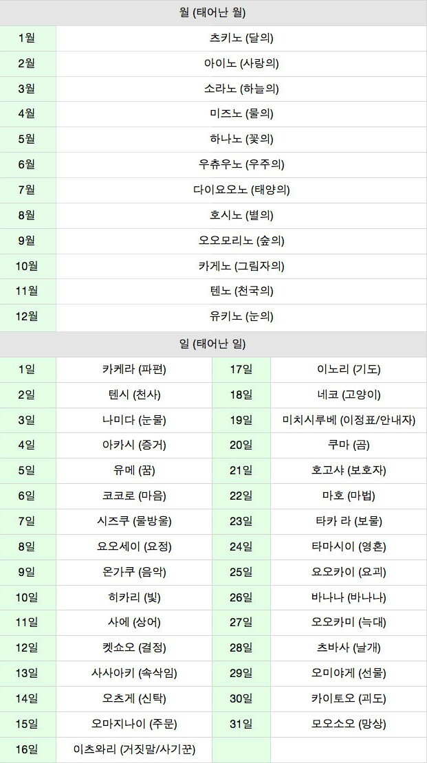 생일로보는 일본식 이름짓기.jpg | 인스티즈