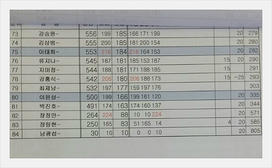 청주볼링장 이미지