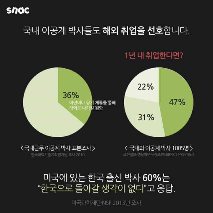 한국에 사표내는 사람들 | 인스티즈