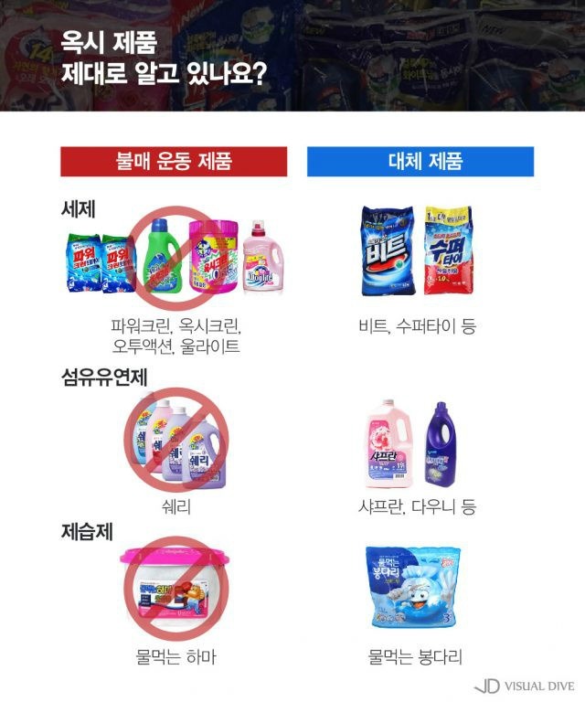 옥시 대체제 이미지로 깔끔히 정리된 것 | 인스티즈