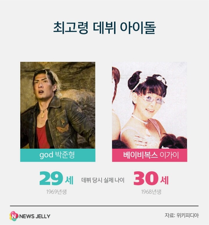 아이돌 평균 데뷔나이 | 인스티즈