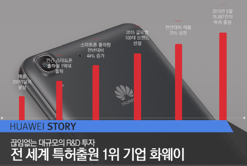 중국 기업중 미친듯 성장하고 있는 기업중 하나 | 인스티즈