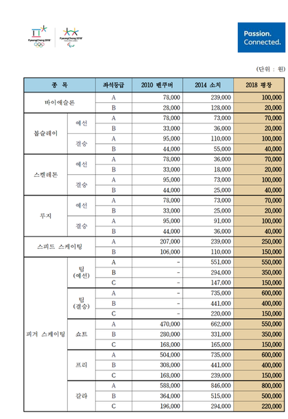 평창 동계올림픽 티켓 가격 | 인스티즈