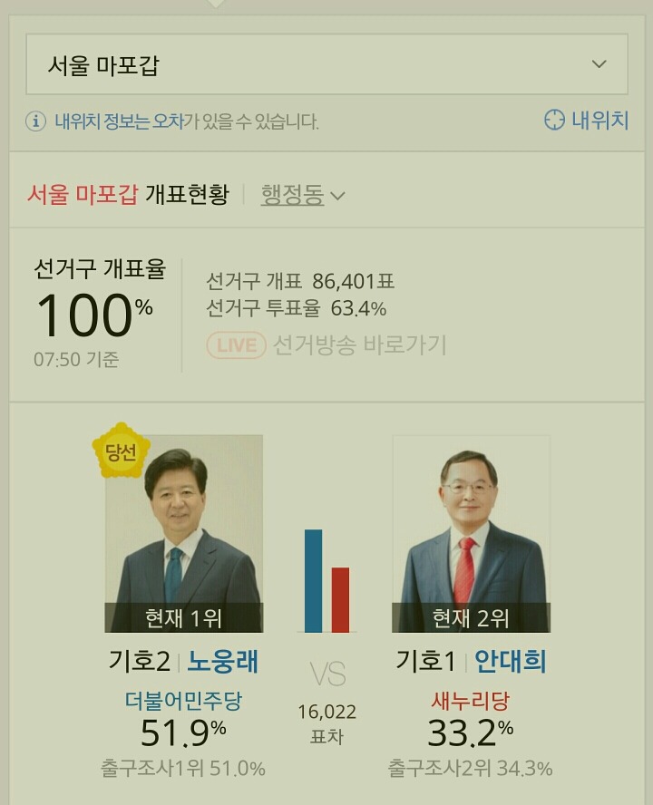  제20대 국회의원 선거 서울특별시 더불어 민주당 당선자들.jpg | 인스티즈