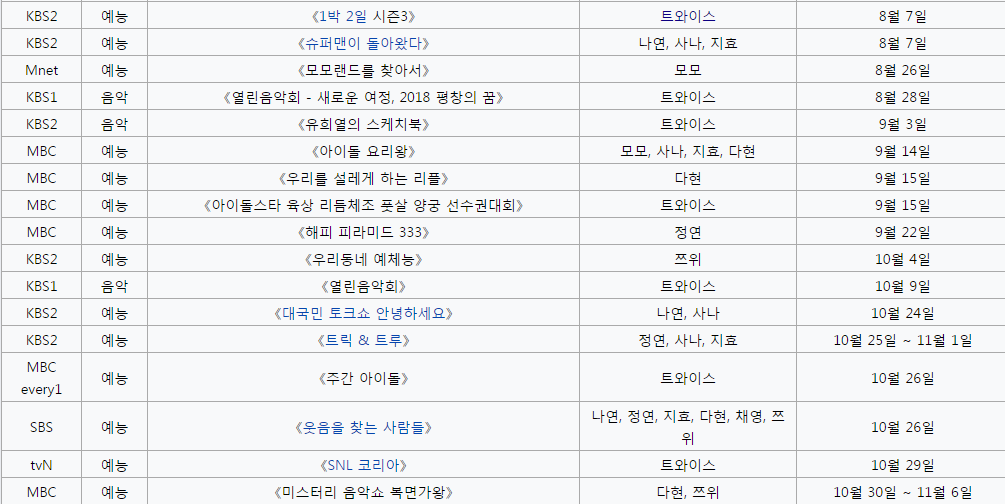 트와이스 2015년~2016년 예능활동모음 | 인스티즈