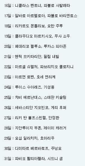 나와같은 생일인 축구선수 알아보기 ^^!! | 인스티즈