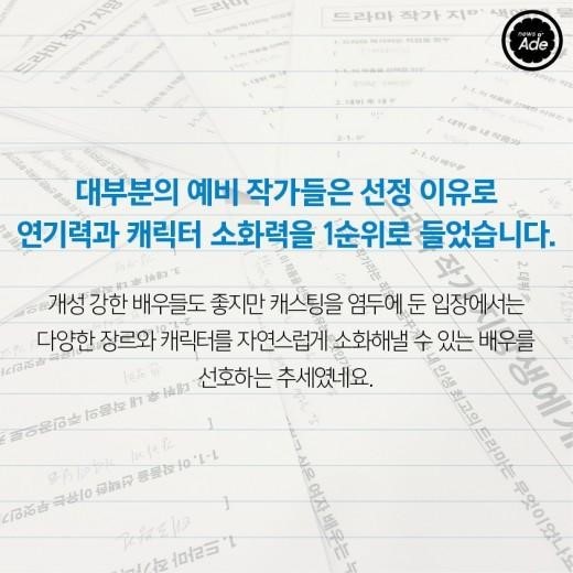 예비 드라마 작가 100명이 뽑았다! 최고의 배우 | 인스티즈