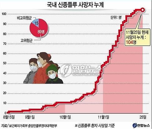 정말 다사다난 했던 2009년 군번 | 인스티즈