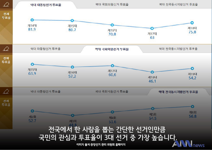  Q. 대한민국 3대 선거는? | 인스티즈
