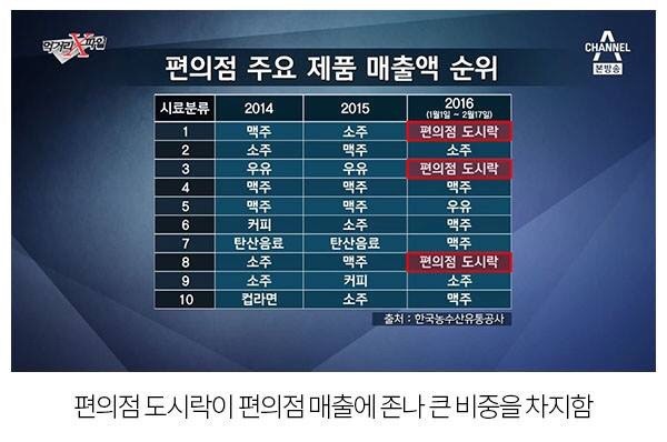 편의점 도시락 터는 먹거리 파일 | 인스티즈