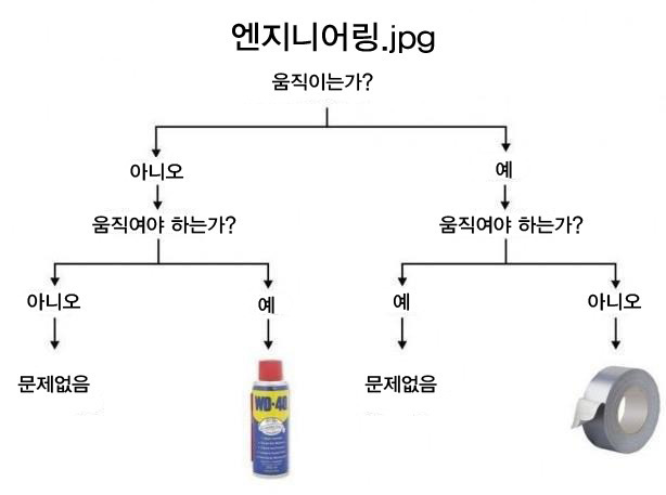 엔지니어링의 삶.jpg | 인스티즈