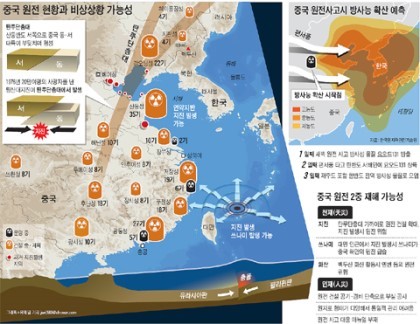 원전도 한국 근처에다가 지은 중국 클라스.jpg | 인스티즈