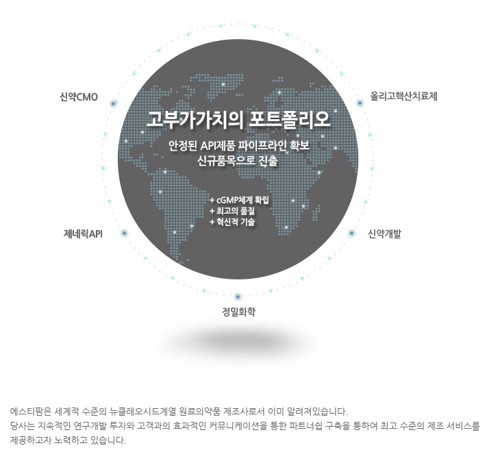 에스티28 이미지
