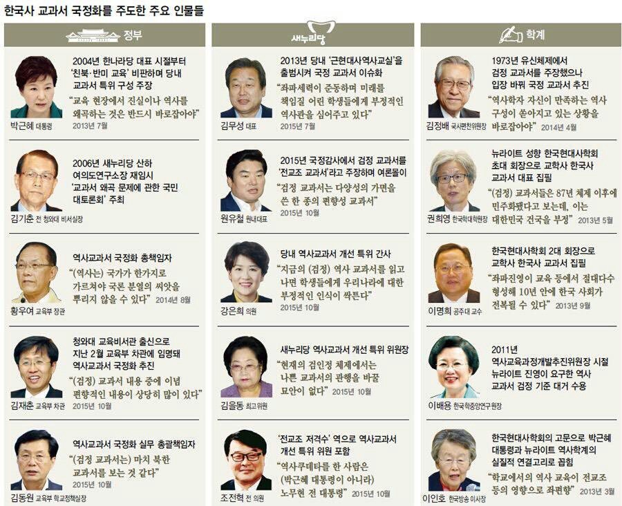 역사 국정교과서를 주도했던 주요 인물들... | 인스티즈