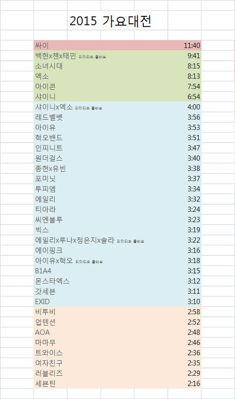 [가요대전] 콜라보무대까지 정리한 더 정확한 가요대전 분량차이 | 인스티즈