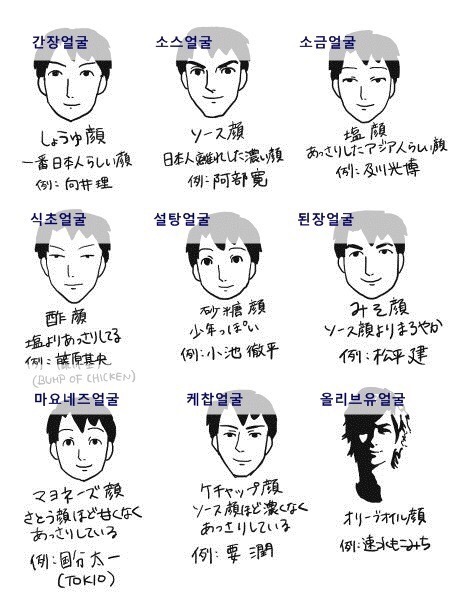 일본의 얼굴 유형.jpg | 인스티즈