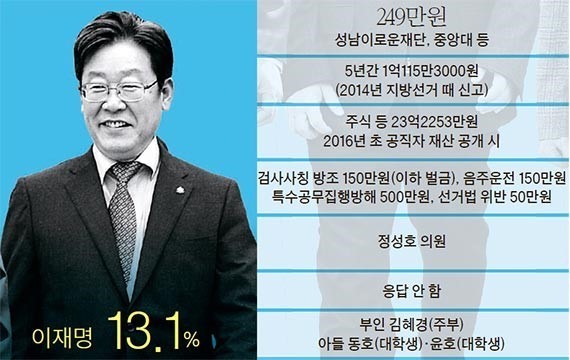 음주운전 1회 정도는 봐줘도된다 VS 절대 안된다 | 인스티즈