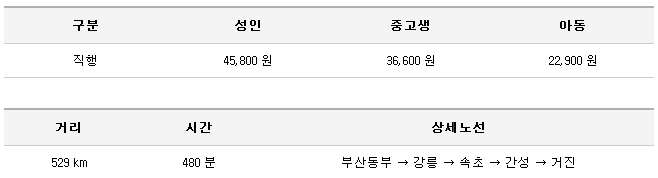 부산에서 강원도 고성까지 버스로 걸리는 시간.jpg | 인스티즈