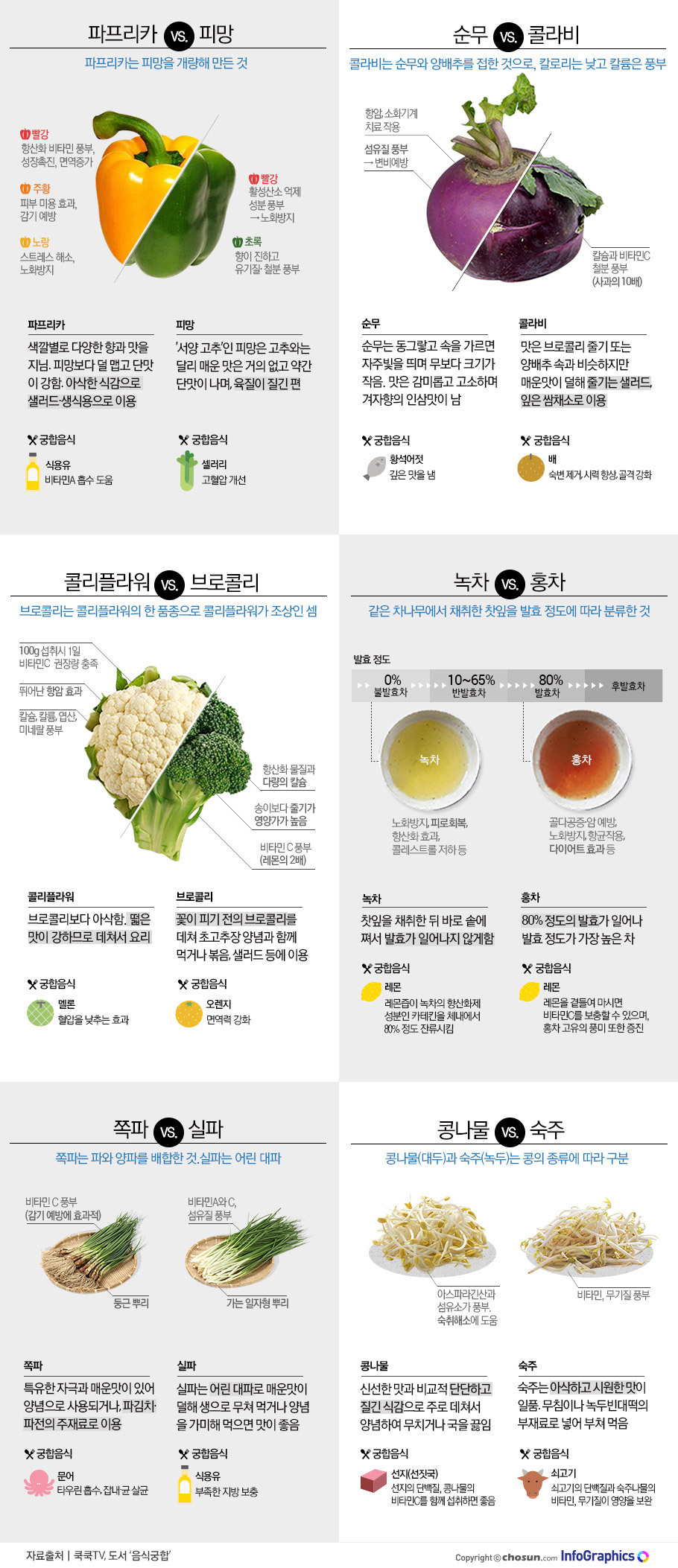 파프리카와 피망의 차이 | 인스티즈