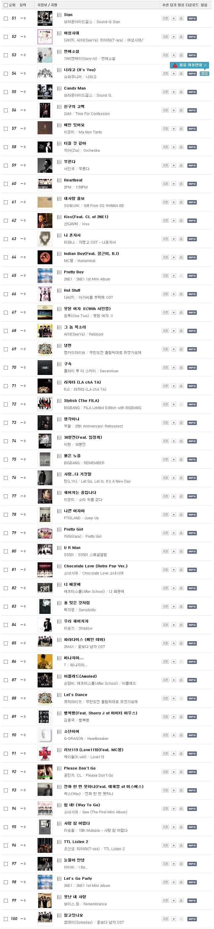 아마도 이때가 아이돌 시대의 최전성기가 아닐까?..jpg | 인스티즈